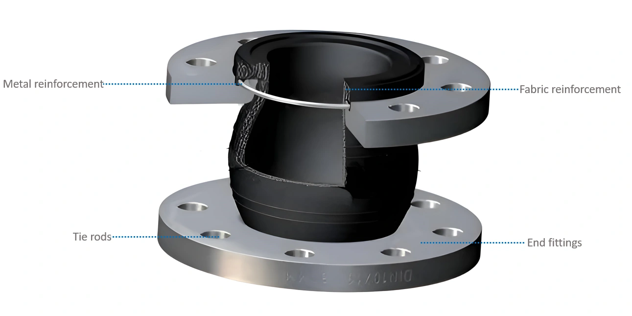 What does the inside of a rubber expansion joint look like?
