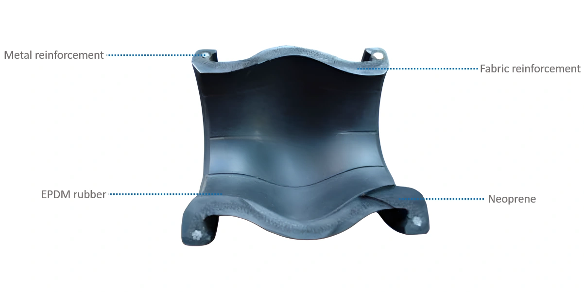 Internal-structure-of-rubber-expansion-joint What does the inside of a rubber expansion joint look like?