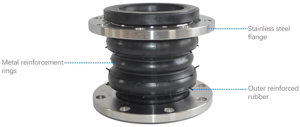 How Center Metal Reinforces Rubber Expansion Joints