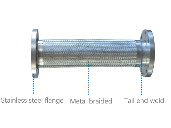 Construction-of-metal-braided-hose Metal braided hose construction picture explanation