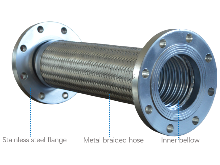 Metal-braided-hose-construction-Figure-2 What components make up a metal braided hose?