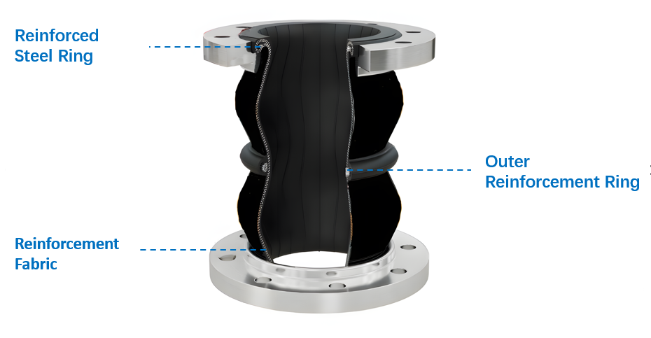 Multi-Arch-ptfe-expansion-Bellows
